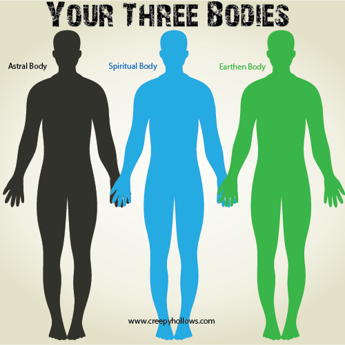 Three 3 Bodies